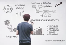 Plan del conócete a ti mismo